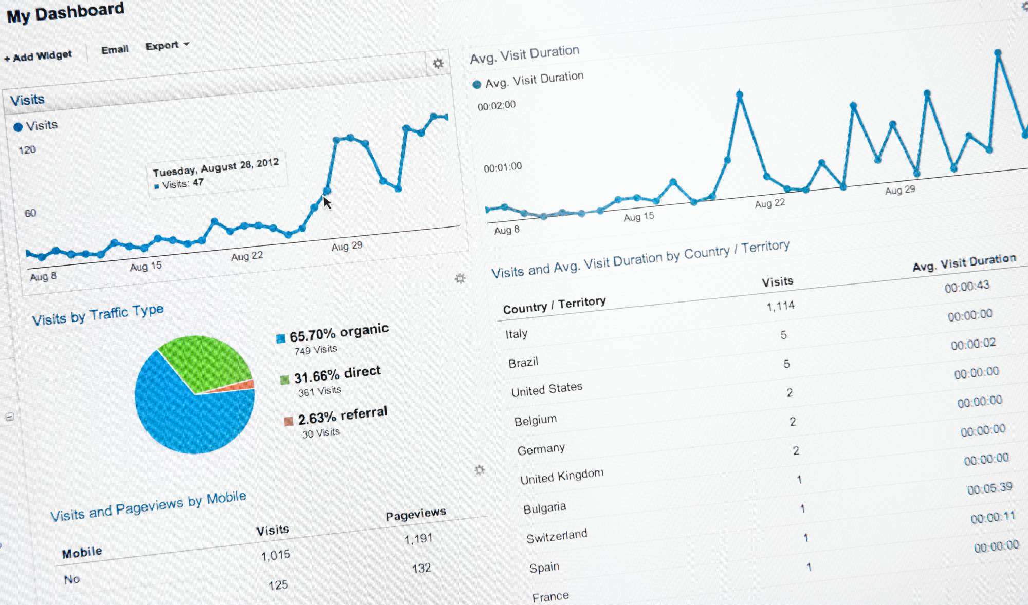 Pagespeed als Benchmark